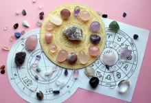 astrologická předpověď